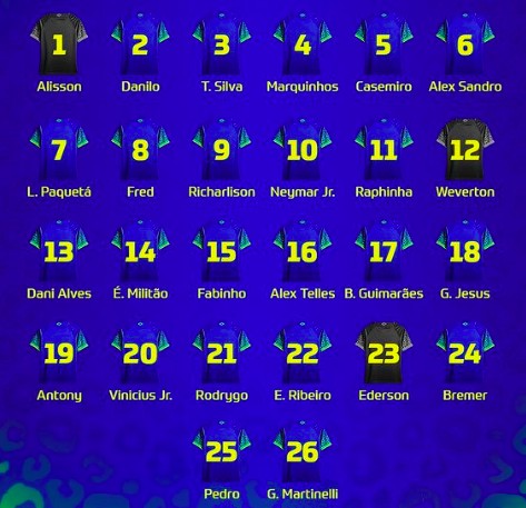 巴西队世界杯球衣号码：内马尔10号里沙利松9号帕奎塔7号