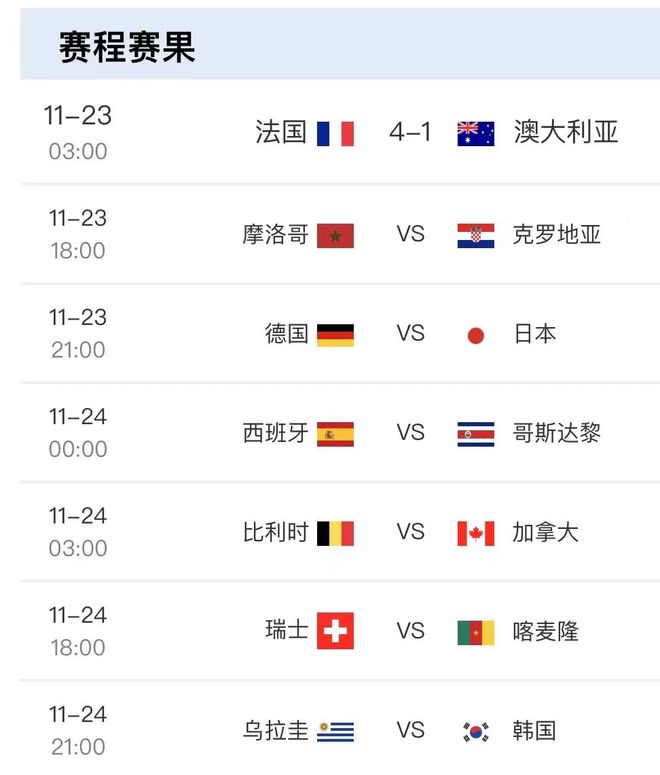 世界杯赛程时间表今日最新安排：德国日本比赛引人注目