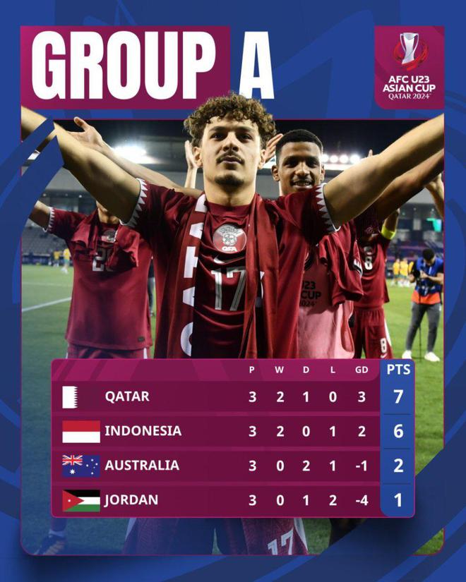 U23亚洲杯8强对阵出炉：卡塔尔战日本！